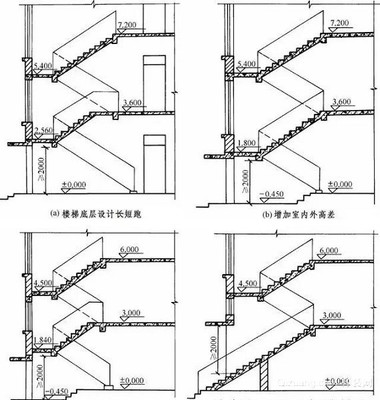 农村自建房楼梯尺寸怎么算?超细致的自建房楼梯尺寸大全