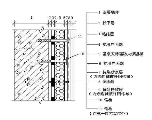 外墙内保温做法是什么_精选问答_学堂_齐家网